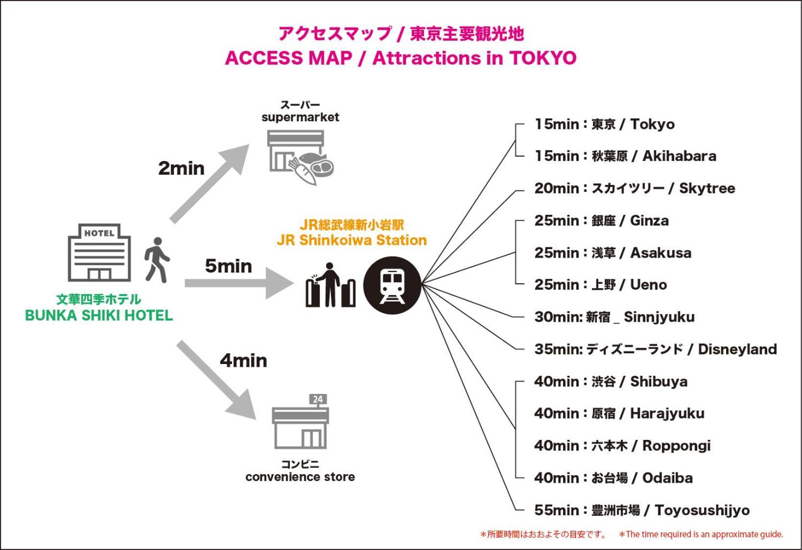 Nearest Jr Sobu Line Shinkoiwa Str,Tokyo Str 15 Min ,Shinjuku 25 Min, Disney 30 Min エクステリア 写真
